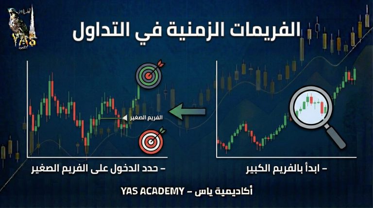 الفريمات الزمنية في التداول